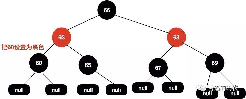 【超详细】万字长文，我画了近百张图来理解红黑树