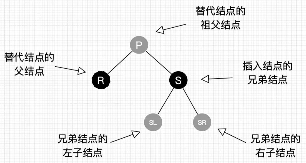 什么是红黑树？今天详细学习一下。