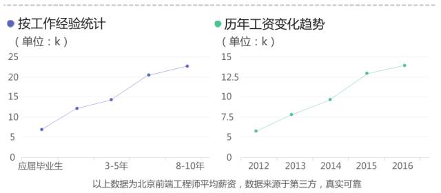 HTML5全栈工程师，兄弟连带你跨平台玩转前后端