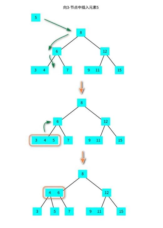 动图演示：如何彻底理解红黑树？