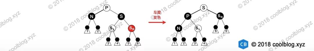 红黑树深入分析