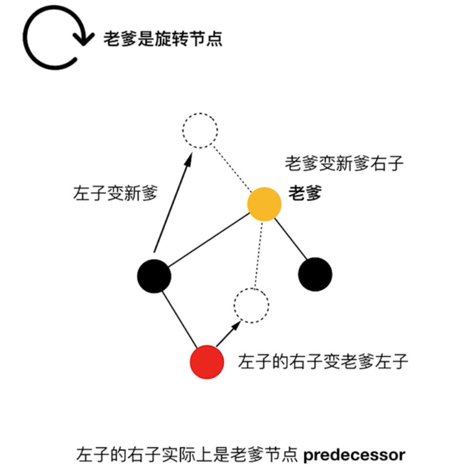 漫画算法：5 分钟搞明白红黑树到底是什么？