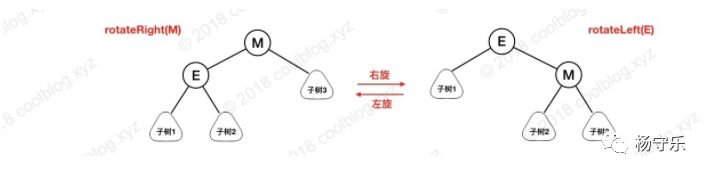 面试必考点-红黑树图解