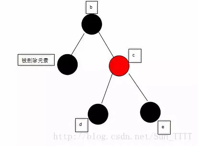 红黑树那点事