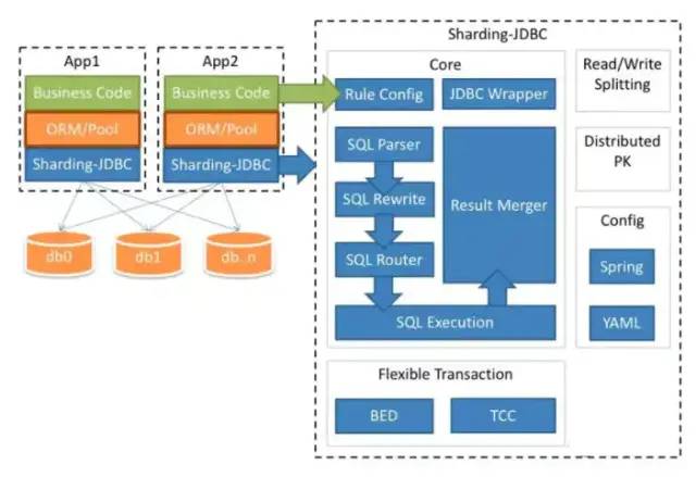 这个有点强，MySQL常用优化指南及大表优化思路（值得收藏）