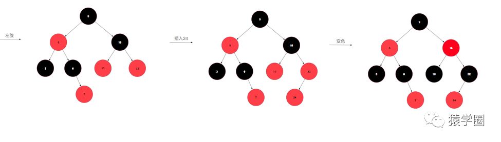 HashMap红黑树解析