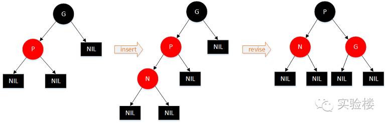 完整简单的红黑树算法