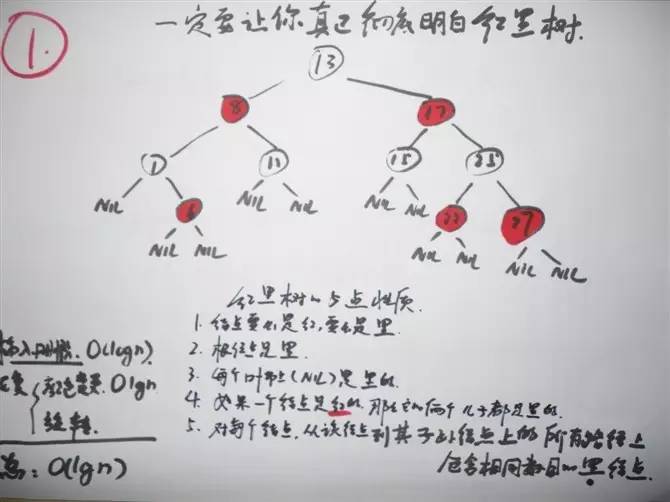 一步一图一代码，一定要让你真正彻底明白红黑树