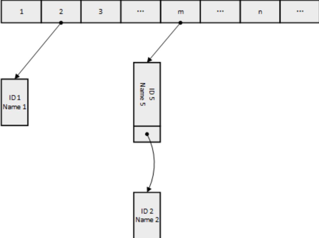 MySQL 索引知识点总结