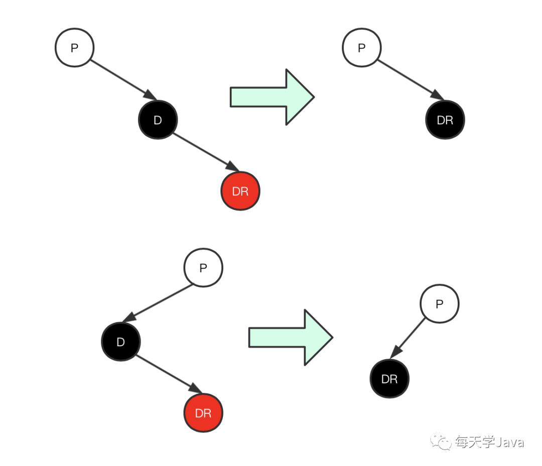 红黑树(二):删除操作