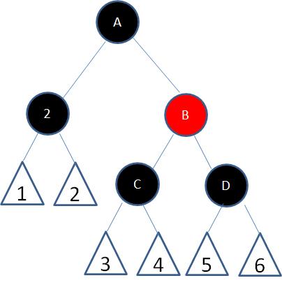 红黑树原理分析