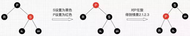 30张图带你彻底理解红黑树