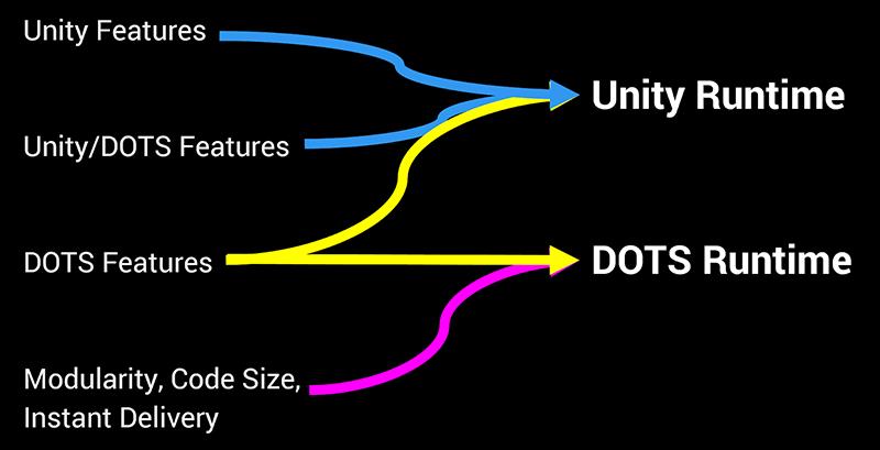 Unity C# 版的HTML5 3D游戏解决方案正式来了