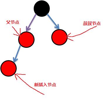 红黑树之原理分析及C语言实现