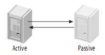 【第 33 期】高性能 MySQL：主从架构的复制原理及配置详解