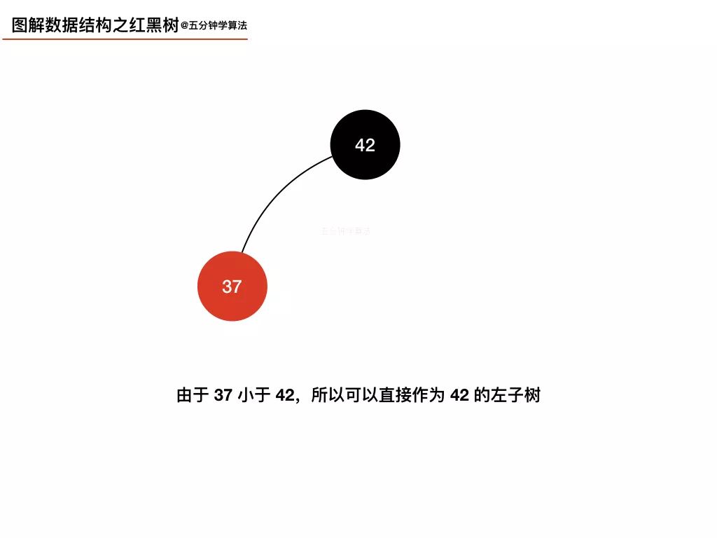 我画了 20 张图，给女朋友讲清楚红黑树