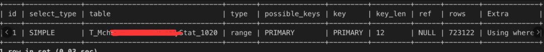 MySQL 索引知识点总结