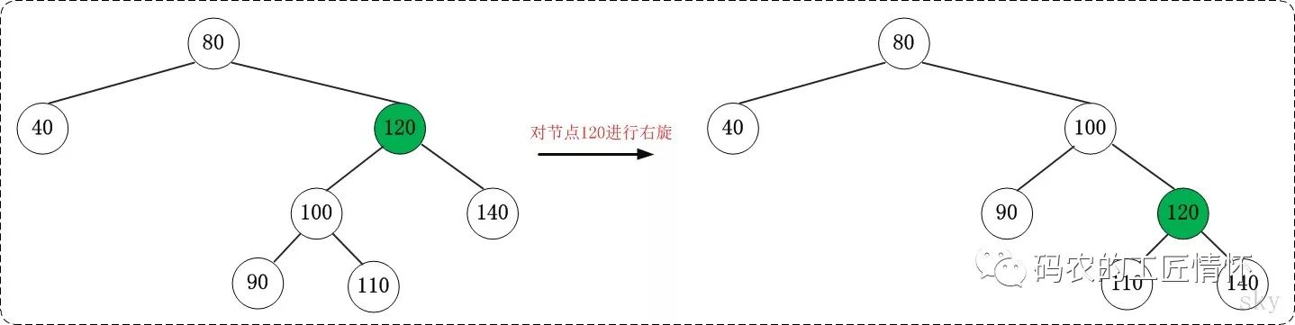 教你学会红黑树