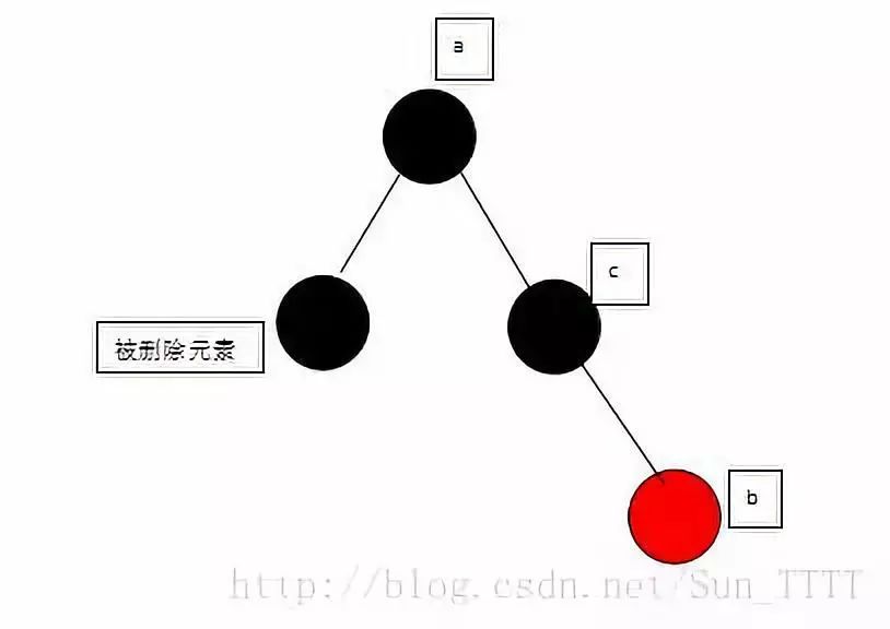 红黑树那点事