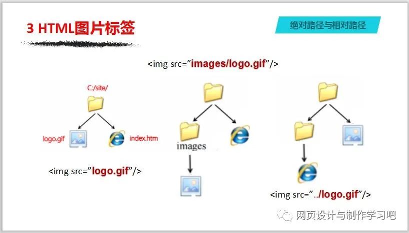 HTML那点事