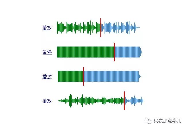 html5可视化音频音阶播放代码