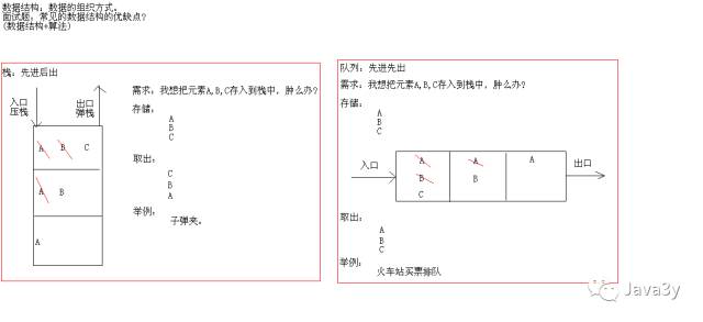 Map集合、散列表、红黑树介绍