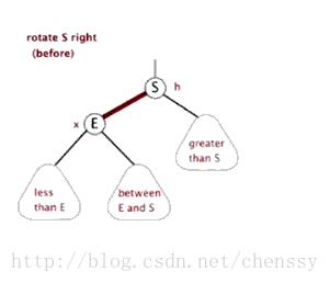 【超详细】万字长文，我画了近百张图来理解红黑树