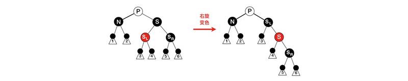 红黑树详细分析，看了都说好