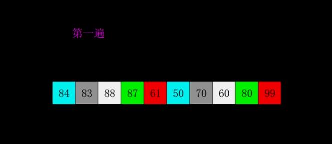 銆愭暟鎹粨鏋勩€戝崄澶ф帓搴忕畻娉曗€斺€?C++瀹炵幇