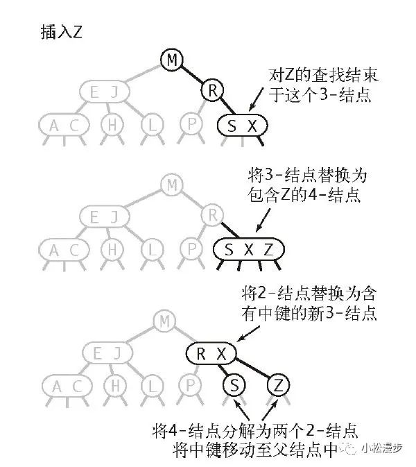 红黑树背了又忘？带你深入红黑树本质