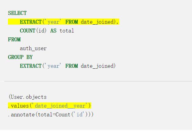 使用SQL语言了解Django ORM中的分组(group by)和聚合(aggregation)查询