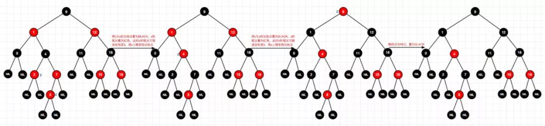 码图并茂红黑树