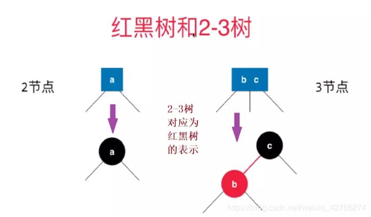 红黑树的理解与Java实现