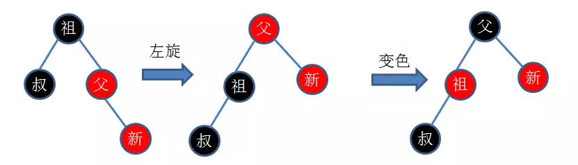 JAVA学习-红黑树详解