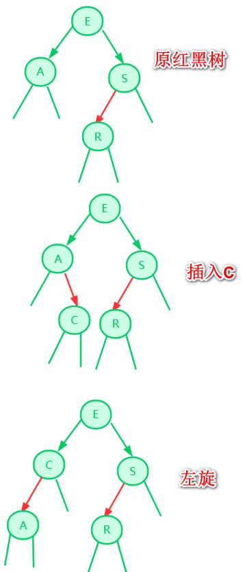 红黑树背后的思想理念