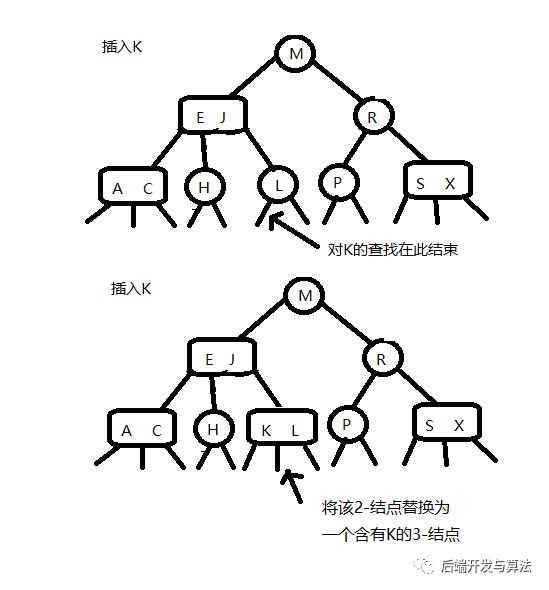 2-3查找树To红黑树---红黑树基础(三)