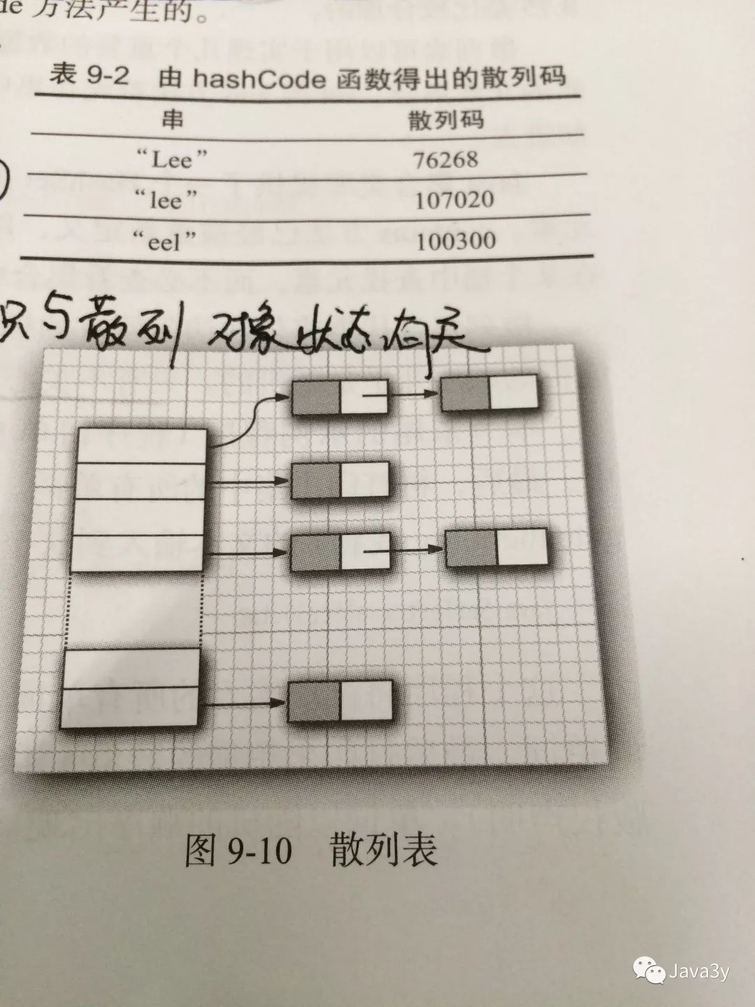 Map集合、散列表、红黑树介绍