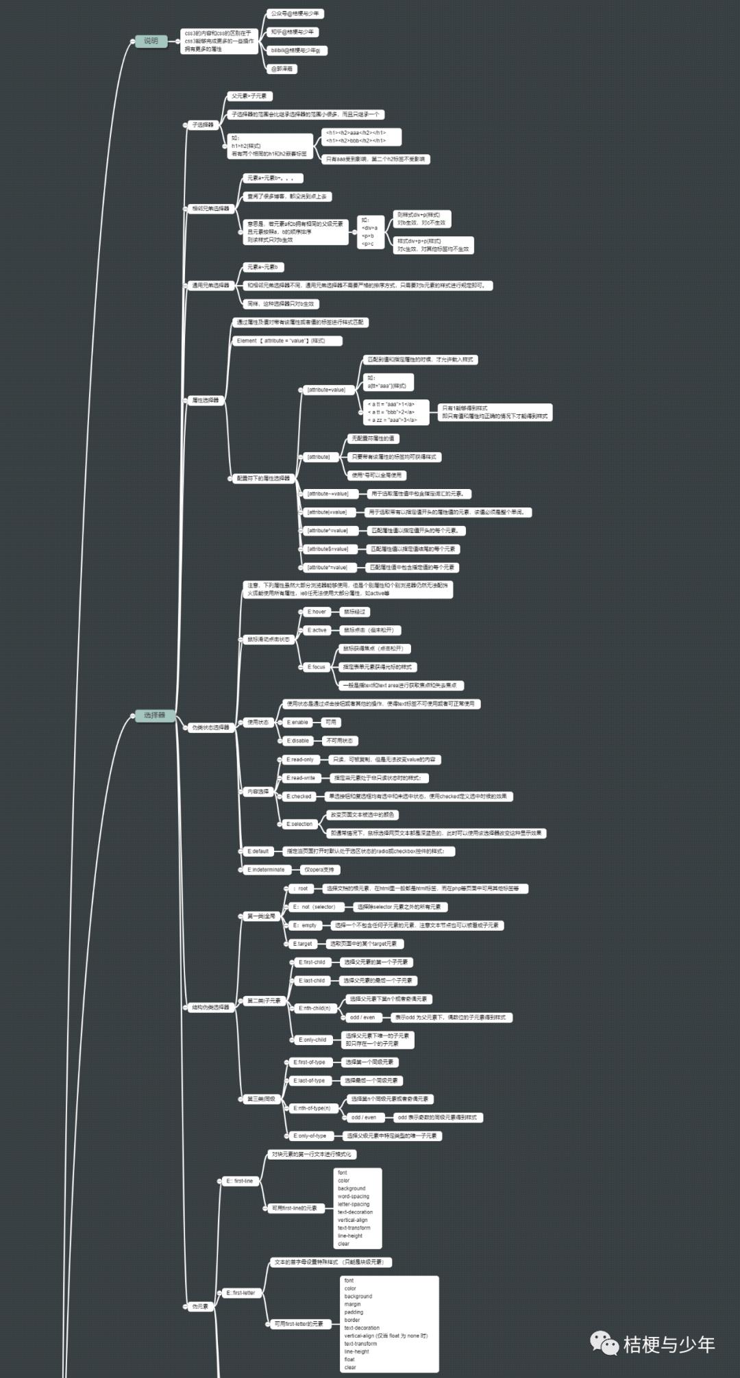 html+css3 思维导图