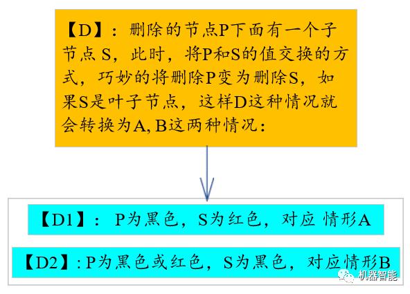 红黑树详解——数据删除操作（一）