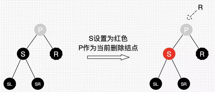 什么是红黑树？今天详细学习一下。