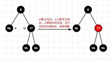 码图并茂红黑树