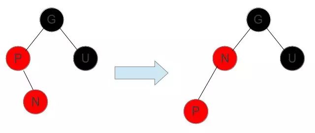 重温数据结构：深入理解红黑树