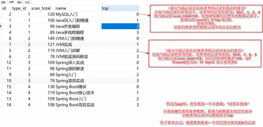 MySQL分组查询后如何获取每组的前N条数据，你会吗？