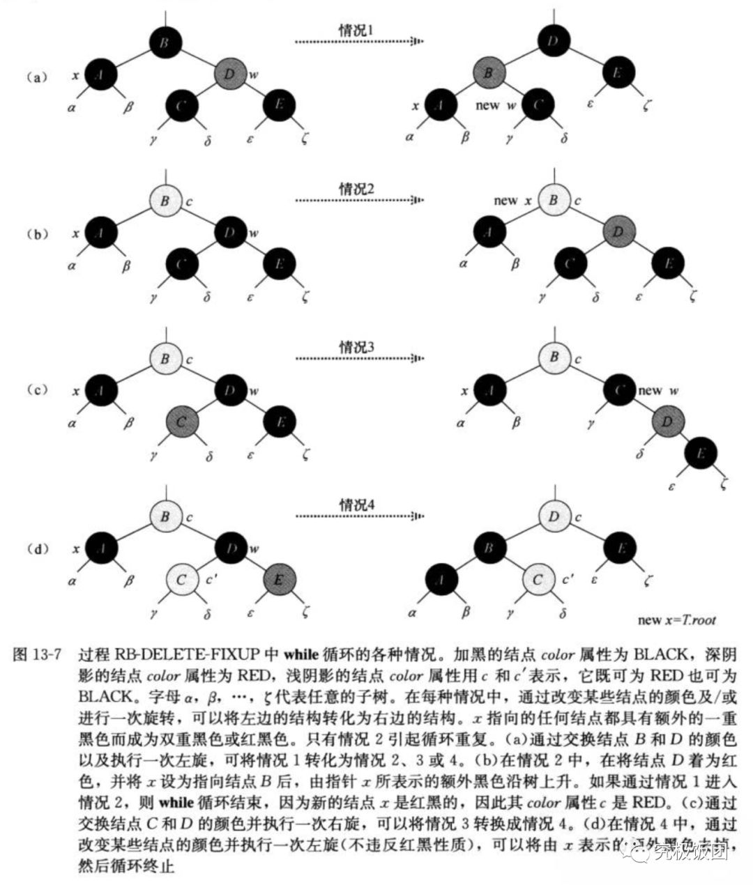 聊聊红黑树