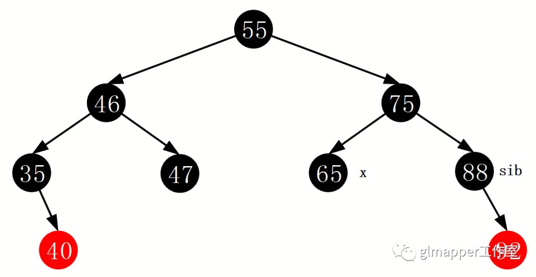 JAVA集合：TreeMap红黑树深度解析