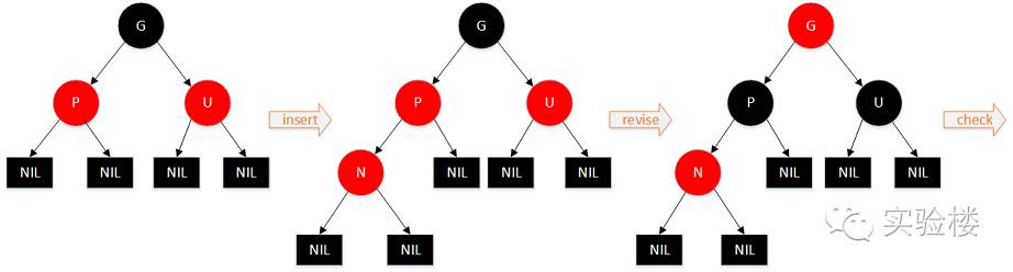 完整简单的红黑树算法