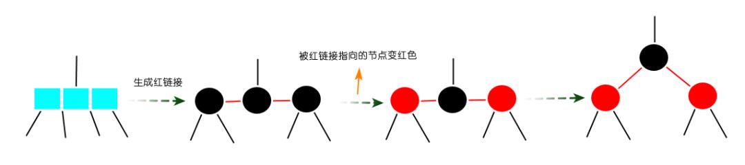 动画 | 视频图解红黑树