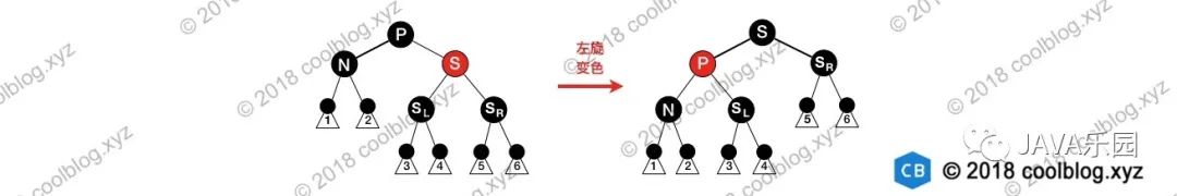 红黑树这篇算是将透彻了