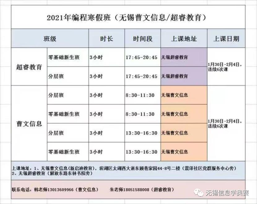 C++编程考级喜报