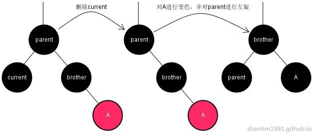 红黑树总结